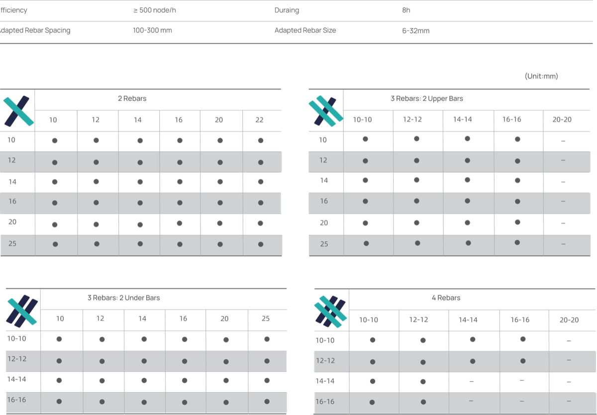Adapted Rebar Size Sheet