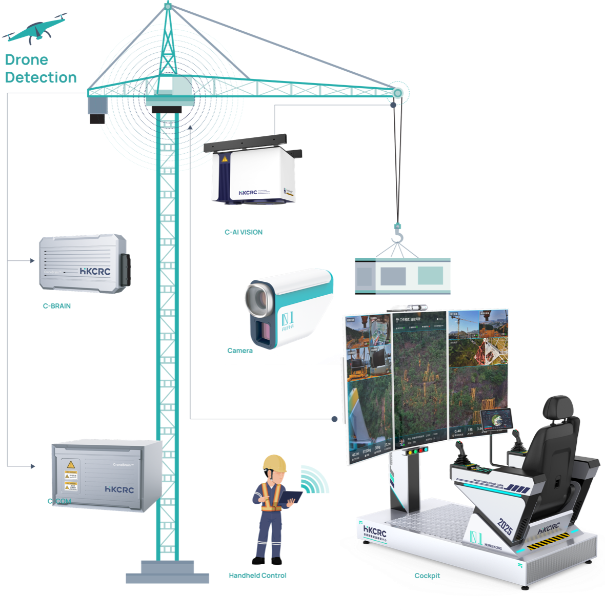 AI Tower Crane System