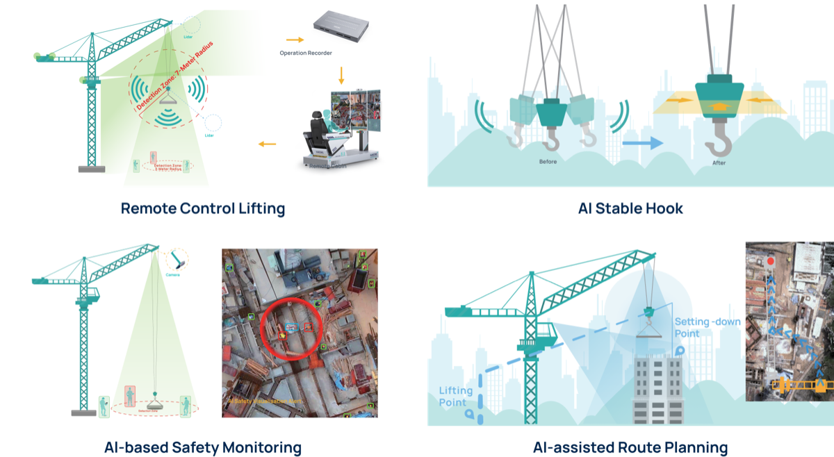 Construction Robotics